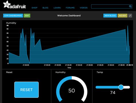 adarfuit|Overview .
